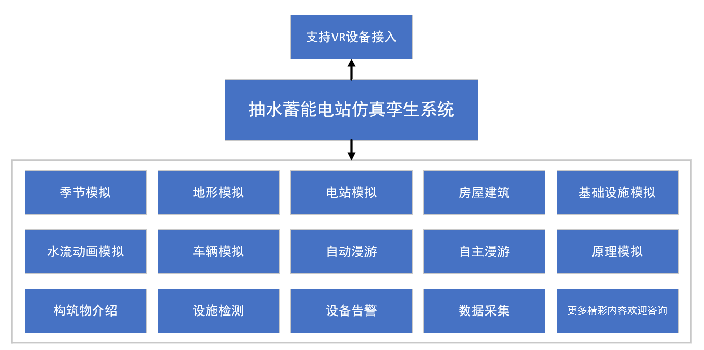 抽水蓄能電站仿真孿生系統(tǒng)