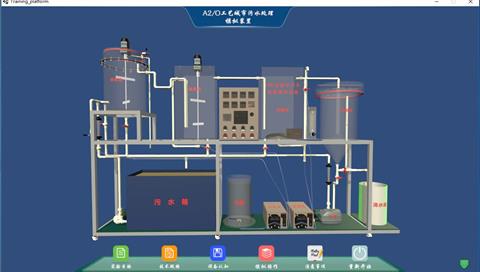 A2/O工藝城市污水處理虛擬仿真軟件